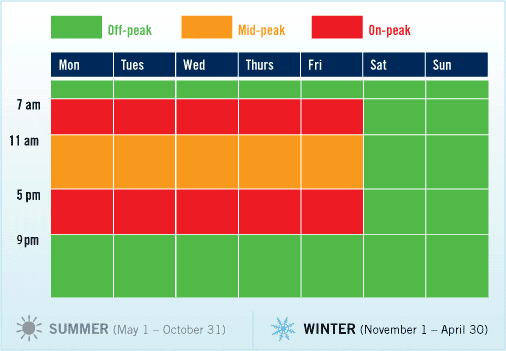 TOU chart winter Smart Meters   Time Of Use (TOU) Metering